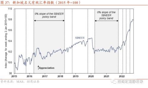 招商宏观 | 日、韩、新“躺平”后的经济、政策与资产表现——海外防疫放开观察系列(二)