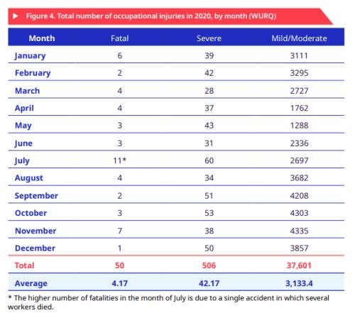 卡塔尔被批“虐待劳工”,FIFA主席回击:欧洲人不要搞双标