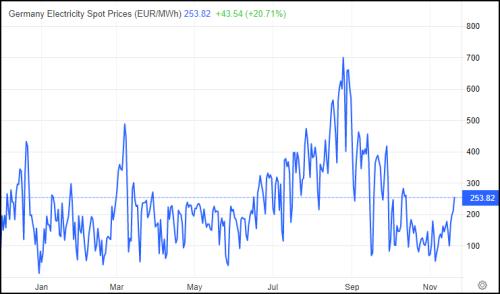 德国困局：风一停，电价4天涨2.5倍
