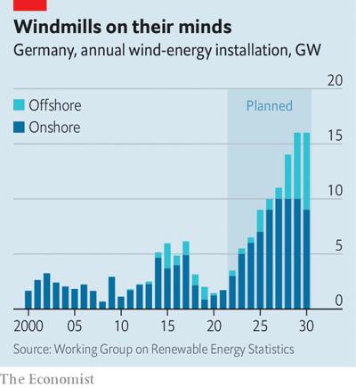 德国困局：风一停，电价4天涨2.5倍