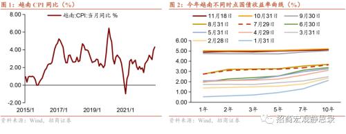 招商宏观 | 风口浪尖上的越南——海外风险预警系列（一）