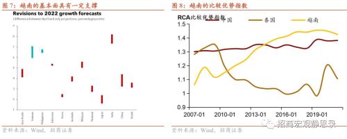 招商宏观 | 风口浪尖上的越南——海外风险预警系列（一）