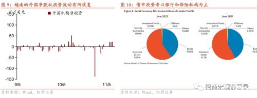 招商宏观 | 风口浪尖上的越南——海外风险预警系列（一）