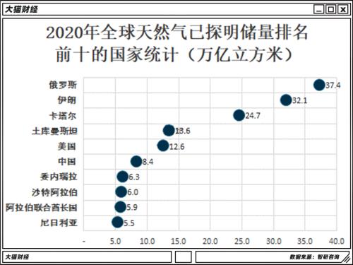 老爸度假，儿子搞政变！土豪卡塔尔是怎么练成的……