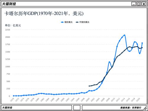 老爸度假，儿子搞政变！土豪卡塔尔是怎么练成的……
