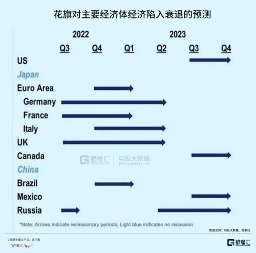 硅谷大裁员背后