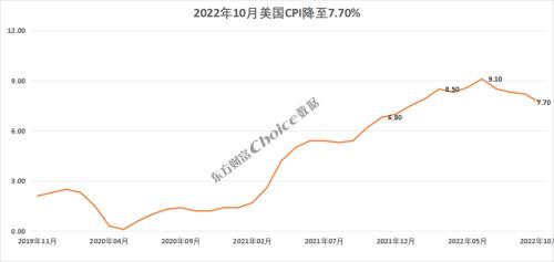 美元高位回落意味着什么?