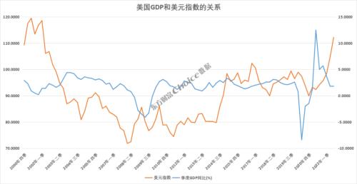 美元高位回落意味着什么?
