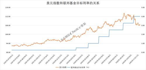 美元高位回落意味着什么?