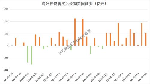 美元高位回落意味着什么?