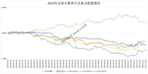 美元高位回落意味着什么?
