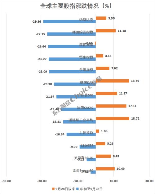 美元高位回落意味着什么?