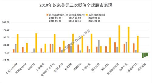美元高位回落意味着什么?