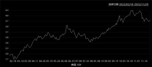 美元高位回落意味着什么?