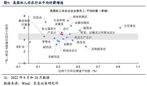 2023美国通胀的“上不去”与“下不来” (东吴宏观陶川)