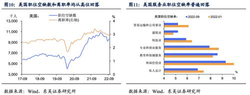 2023美国通胀的“上不去”与“下不来” (东吴宏观陶川)