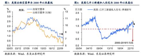 2023美国通胀的“上不去”与“下不来” (东吴宏观陶川)
