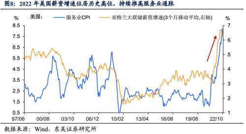 2023美国通胀的“上不去”与“下不来” (东吴宏观陶川)