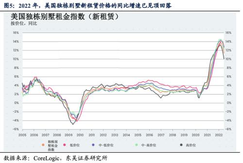 2023美国通胀的“上不去”与“下不来” (东吴宏观陶川)