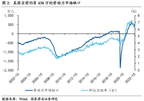 【国君宏观】联储加息力度放缓的再确认——2022年11月鲍威尔在布鲁金斯学会发言点评