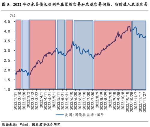 【国君宏观】联储加息力度放缓的再确认——2022年11月鲍威尔在布鲁金斯学会发言点评