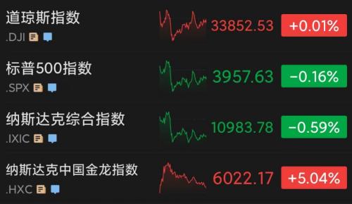 离岸人民币狂拉逾千点！中概股暴涨！B站涨22%，知乎涨16%…标普三连跌；这国近万居民撤离，原因是？