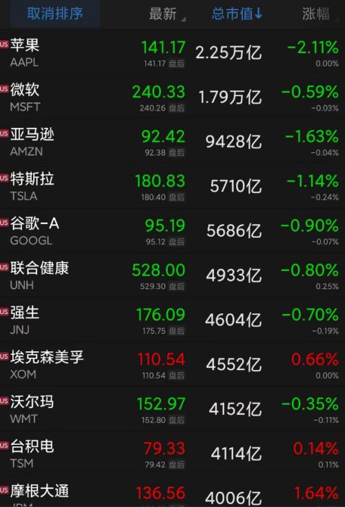 离岸人民币狂拉逾千点！中概股暴涨！B站涨22%，知乎涨16%…标普三连跌；这国近万居民撤离，原因是？