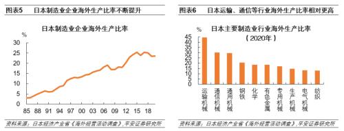 日本房地产泡沫如何走向破裂——产业篇