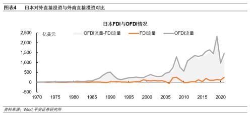 日本房地产泡沫如何走向破裂——产业篇