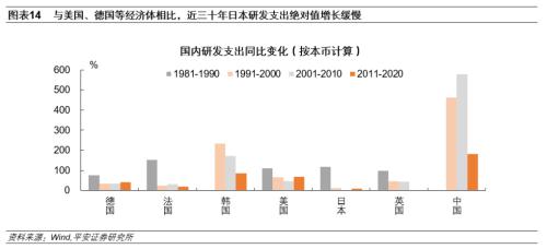 日本房地产泡沫如何走向破裂——产业篇