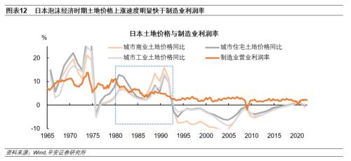 日本房地产泡沫如何走向破裂——产业篇