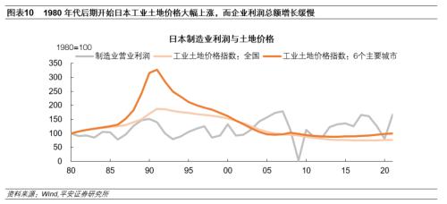 日本房地产泡沫如何走向破裂——产业篇