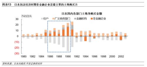 日本房地产泡沫如何走向破裂——产业篇