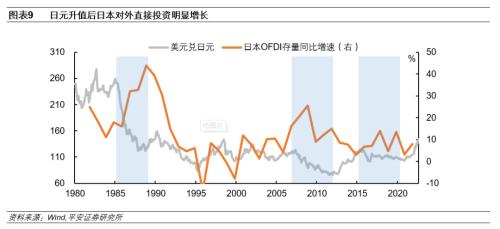 日本房地产泡沫如何走向破裂——产业篇