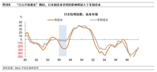 日本房地产泡沫如何走向破裂——产业篇