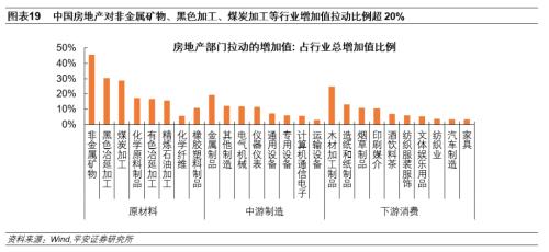 日本房地产泡沫如何走向破裂——产业篇