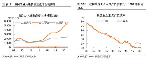 日本房地产泡沫如何走向破裂——产业篇