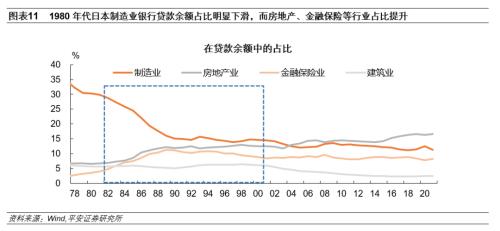 日本房地产泡沫如何走向破裂——产业篇