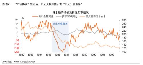 日本房地产泡沫如何走向破裂——产业篇