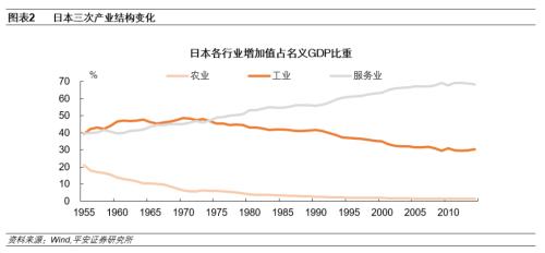 日本房地产泡沫如何走向破裂——产业篇