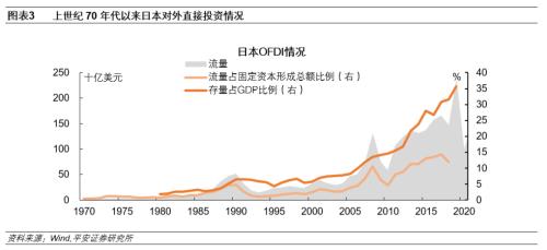 日本房地产泡沫如何走向破裂——产业篇