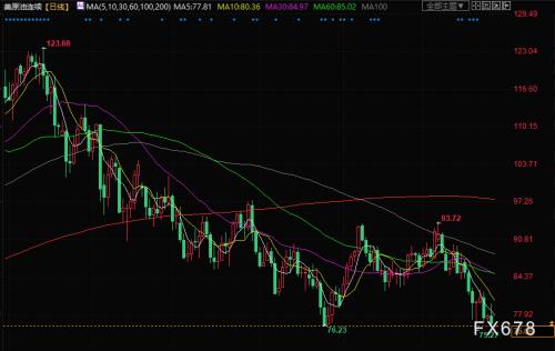 G7将俄石油价格上限设为30-40美元/桶?警惕俄反击“限价令”