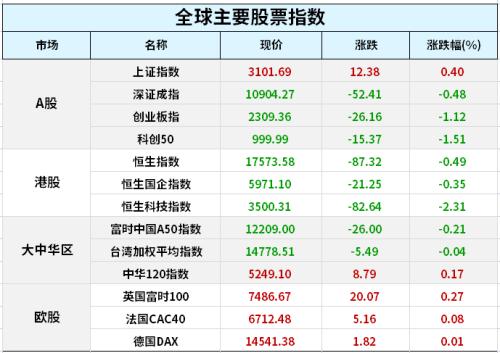 还是谈不拢！针对俄油制裁，美欧“举棋不定”！央行宣布全面降准，释放5000亿元；“黑五”购物节来袭，
