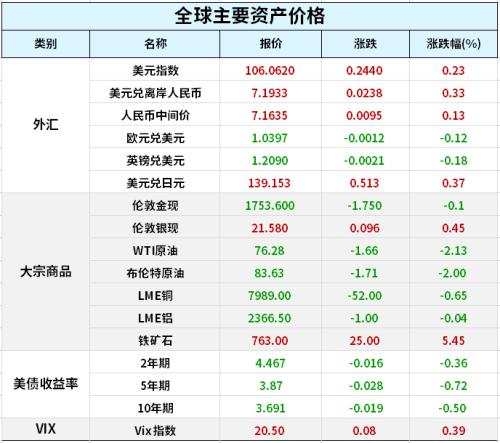 还是谈不拢！针对俄油制裁，美欧“举棋不定”！央行宣布全面降准，释放5000亿元；“黑五”购物节来袭，