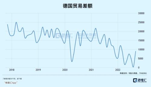 90%暴利税！欧洲能源巨头的好日子，到头了？