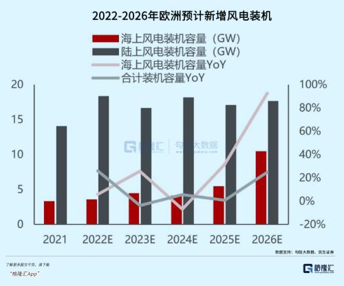 90%暴利税！欧洲能源巨头的好日子，到头了？