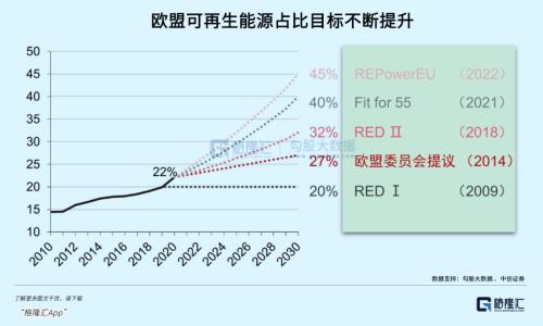 90%暴利税！欧洲能源巨头的好日子，到头了？