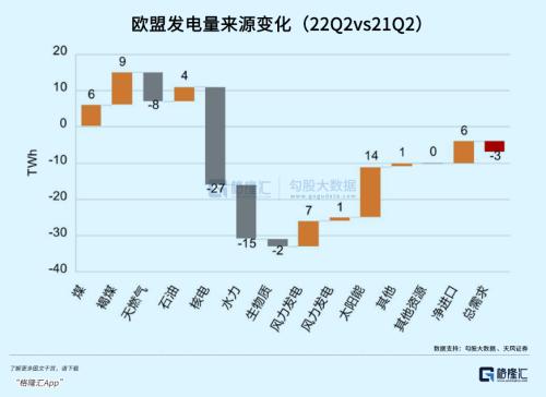 90%暴利税！欧洲能源巨头的好日子，到头了？