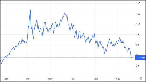 西方石油禁令,打疼了俄罗斯吗?