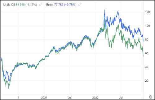 西方石油禁令,打疼了俄罗斯吗?